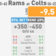 Illustration for article titled NFL Betting Lines, Visualized: Week 10 (Late Edition)
